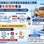 復運出口留意期限 逾期恐補徵關稅