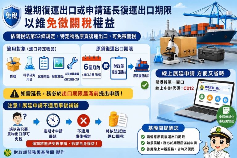 復運出口留意期限 逾期恐補徵關稅