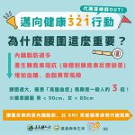 嘉義衛生局推代謝症候群OUT量腰圍抽禮券