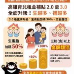 高市力挺婚育家庭 育兒租金補貼全面升級