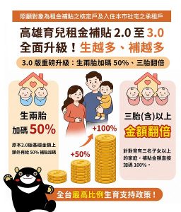 高市力挺婚育家庭 育兒租金補貼全面升級