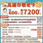 高市敬老卡將調升為每月600點 46萬位長輩受惠