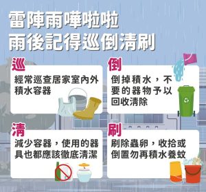 高市新增1例境外移入登革熱確診個案