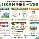 高雄都市計畫新制上路 包括放寬農業區建築高度等四大核心亮點
