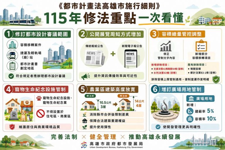 高雄都市計畫新制上路 包括放寬農業區建築高度等四大核心亮點