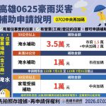 0625豪雨中央擴大補助 高市府原有加碼措施同步受理