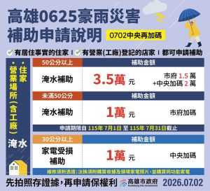 0625豪雨中央擴大補助 高市府原有加碼措施同步受理
