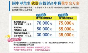 南投縣府留人祭高額獎金 多所高中職迎高分群新生在地升學