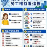 颱風天不冒險 勞工權益不縮減