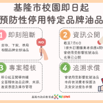 致癌沙拉油 基隆學校廚房及廠商均安全
