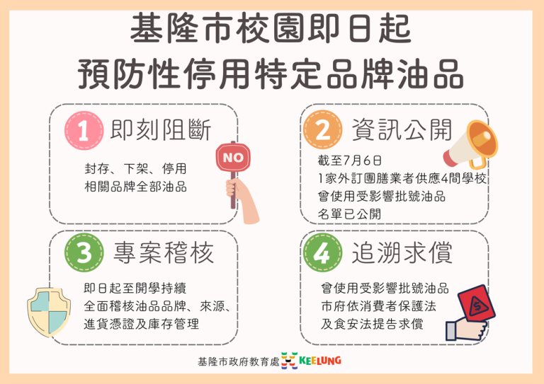致癌沙拉油 基隆學校廚房及廠商均安全