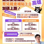 高市育兒租金補貼3.0 加碼補助上路