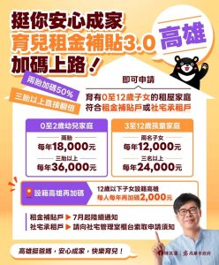 高市育兒租金補貼3.0 加碼補助上路