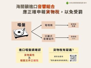 基隆關提醒：唱盤免稅不等於音響組合免稅