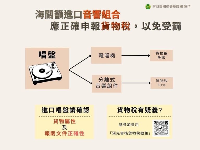 基隆關提醒：唱盤免稅不等於音響組合免稅