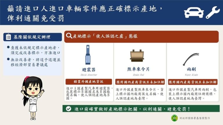 車輛零件產地標示 基隆關籲別踩雷