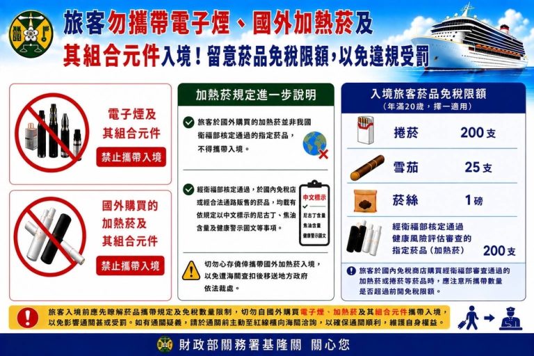 基隆關提醒留意菸品免稅限額