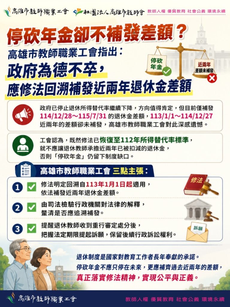 高市教師工會建議立院 修法補發退休金差額