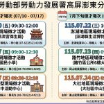 勞動部高分署7月徵才活動 逾1500個職缺助就業