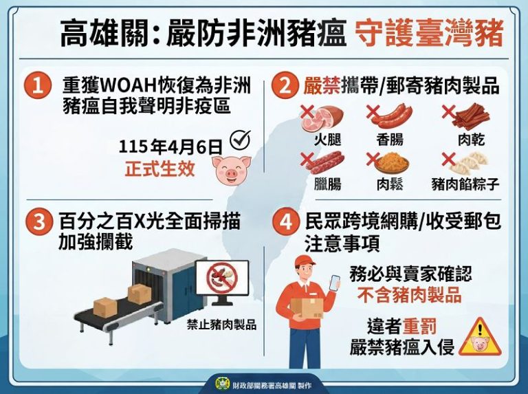 嚴防非洲豬瘟入侵 海關持續加強邊境查緝豬肉及其製品
