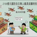 時事漫畫20260701