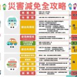 災後稅捐減免 從寬從速從簡