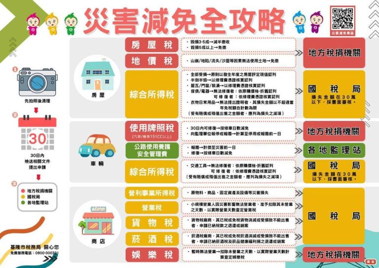災後稅捐減免 從寬從速從簡
