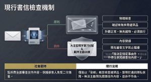 基隆看守所不當信件 看守所嚴正譴責