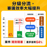 都發局推都設小學堂系列 看懂都審流程
