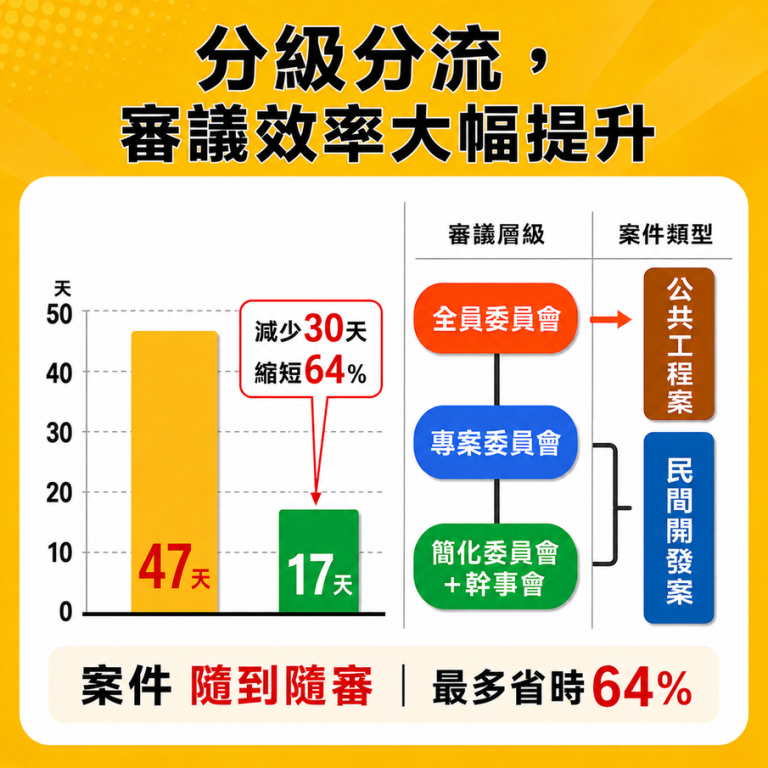 都發局推都設小學堂系列 看懂都審流程
