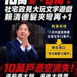 13萬變3萬社宅政見大跳票 國民黨：賴清德政策髮夾彎前 應先向青年道歉