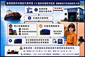 基隆關提供CX儀檢 非作業時段通關不中斷