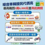 噪音車輛擾民代價大，最高裁罰3萬6,000元並吊扣牌照