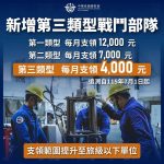 國防部：領取第3類戰鬥加給官兵 占全軍32.2%