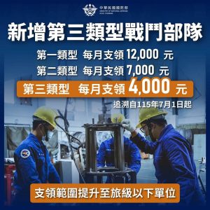 國防部：領取第3類戰鬥加給官兵 占全軍32.2%