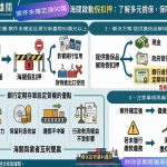 欠繳稅款罰鍰等遭假扣押 可提定存單等方式解除限制