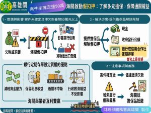 欠繳稅款罰鍰等遭假扣押 可提定存單等方式解除限制