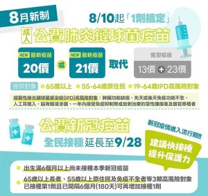 成人公費肺炎鏈球菌疫苗接種1劑搞定