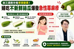 婦吃不新鮮絲瓜爆發急性蕁麻疹