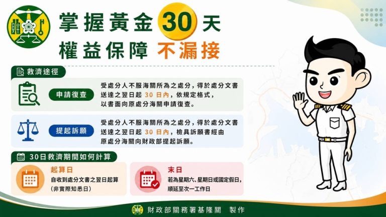 海關處分30日救濟期 逾期恐不受理