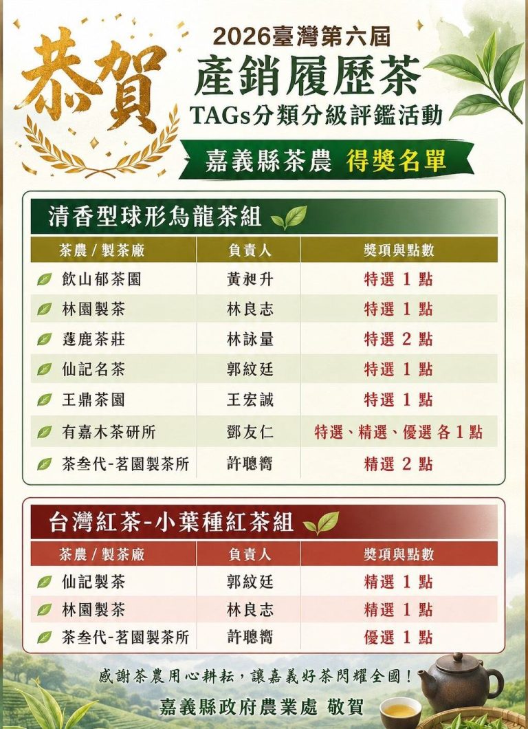 第六屆產銷履歷茶TAGs分類分級評鑑，嘉縣茶農再創佳績