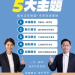 邱紹偉為鹿谷人量身打造新希望五大主題