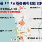 南北城市條件不同 高雄力推以公帶私