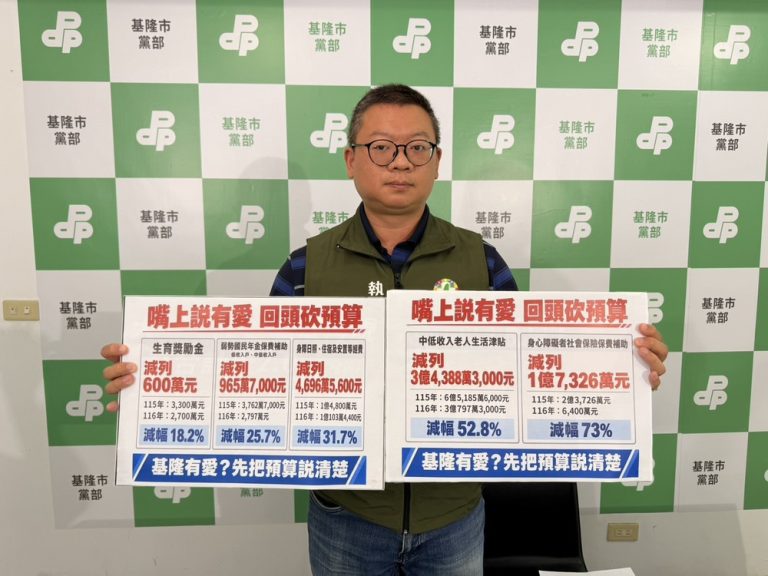 明年度大砍5點8億社福經費 綠批基市府 「嘴上說有愛，回頭砍預算」