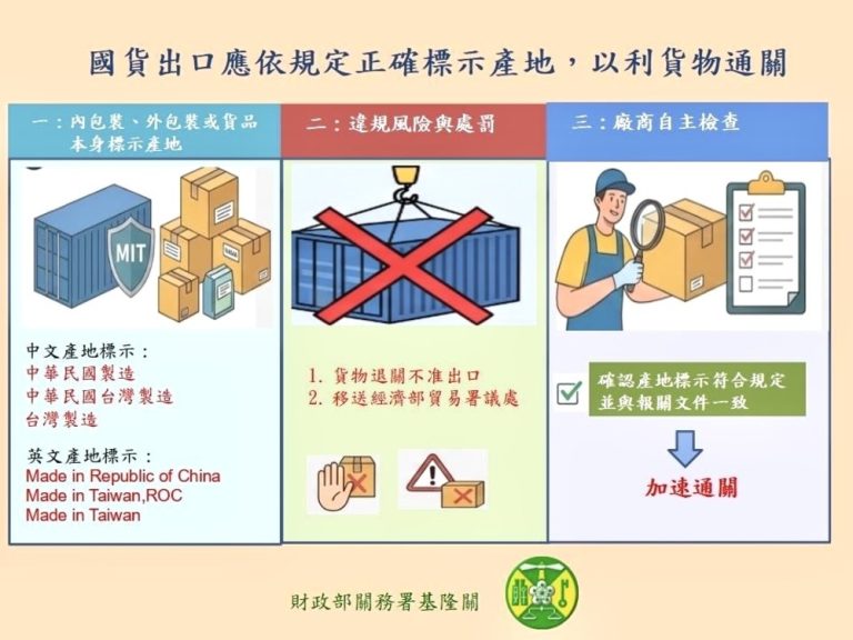臺灣製造標示有規定 出貨前先檢核