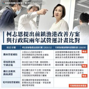 前鎮漁港啟動「2年試營運計畫」 柯志恩批政院「抄答案」