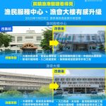 前鎮漁港改建 高市府負責範圍全數完工