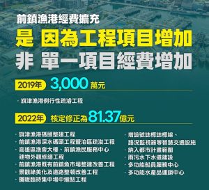 外界誤解前鎮漁港整建經費3000萬增至81億 海洋局長澄清並非同一工程預算追加