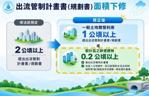 高雄水利局配合中央提升城市防洪韌性政策
