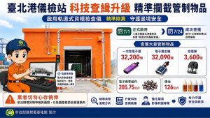 基隆關軌道式貨櫃檢查儀 成果豐碩